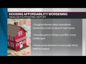 Canada Has a Housing Affordability Crisis: RBC