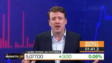 Markets in 2 Minutes