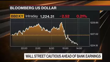 The US Dollar Has Peaked, Marc Chandler Says