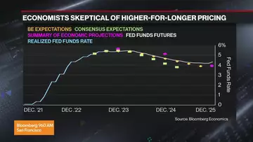 Hatfield: Fed is "clearly" not going to raise rates