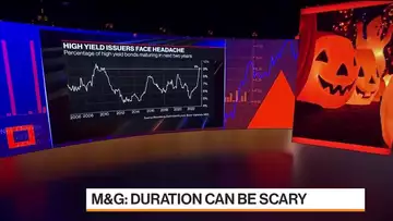 Scariest Charts in Financial Markets, According to M&G