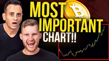 Why This Chart Will Surprise EVERYONE In Crypto!