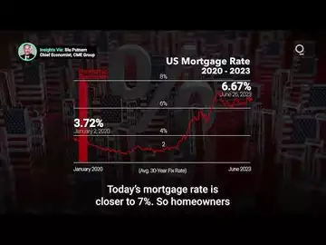 Why Are Shelter Costs the Key to Understanding Inflation?