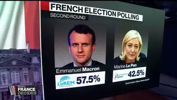 Macron Leads Le Pen in Polls Ahead of Second Presidential Runoff