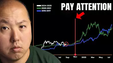 When Bitcoin Goes Parabolic...