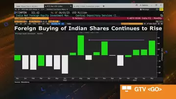 Global Inflows Help Indian Stocks Become EM Top Gainer