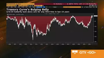 Back End of U.S. Yield Curve Is Safest, Says PGIM's Tipp