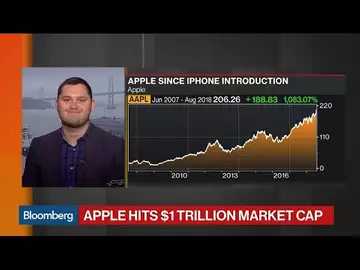 Apple Becomes First U.S. Company With $1 Trillion Market Value