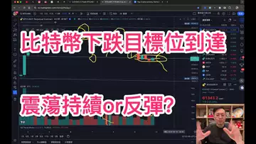 下跌目標位已到達！比特幣震蕩持續or反彈？