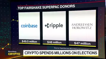 Crypto Spends Millions on Elections