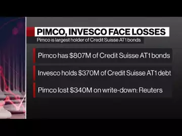 Pimco, Invesco Face Biggest Losses on Risky CS Bonds