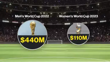 2023 Women’s World Cup Kicks Off