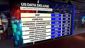 US GDP Expands as Initial Jobless Claims Fall