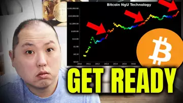 Bitcoin Breakout IMMINENT!!! Point of No Return for BTC!!!