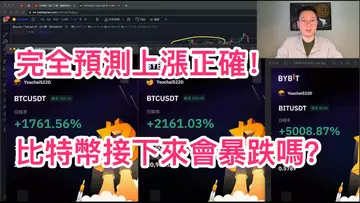 開工大吉！比特幣會掉落20000？？BTC | ETH | 自然交易理論 | 交易 | 趨勢 | 行情 | 區塊鏈 |