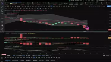 操盘日志！20221011