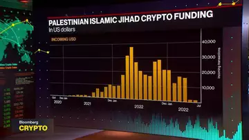 Tracking the Use of Crypto in Israel-Hamas War