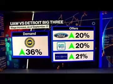 UAW Says a 21% Pay Raise Isn't Good Enough