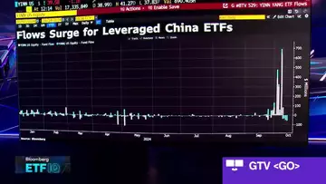 'ETFIQ': Carolina Wilson on China ETF Boom