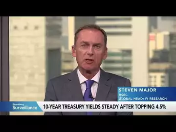 US 10-Year Yield a Good Entry Point for Bond Investors: HSBC's Major