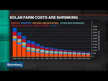 Here's Why Solar Energy May Beat Out Coal in a Decade