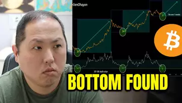 BITCOIN BOTTOM FOUND?