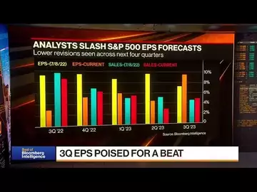 3Q Earnings Preview: Preparing for Impact