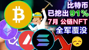 8.5 比特币已挖出91%；美参议院拟将比特币和以太坊视为商品；7月NFT市场大幅跳水；万事达卡入局区块链；首笔完全以稳定币支付的转会交易被处罚