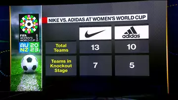 FIFA Women's World Cup Is a Big Gamble for Sports Giants Nike, Adidas