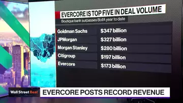 Digging Into Boutique Bank Earnings