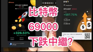 比特幣反彈回69000是下跌中繼嗎？ #比特幣 #以太幣 #比特币 #doge #以太坊