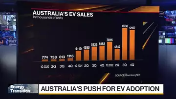 Green Energy Transition: Australia's EV Strategy