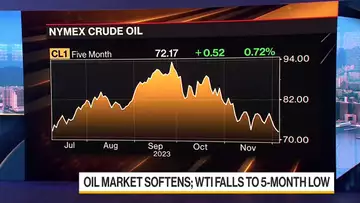 Oil Market Softens; Saudi Arabia Cuts Asia Prices