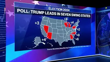 Trump Gains in Swing States Against Biden