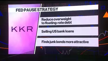 KKR Sees Opportunities in High-Yield Bonds as Fed Pauses