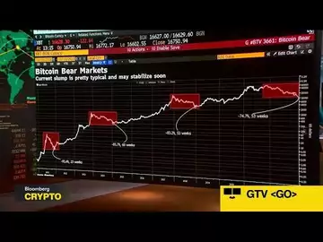 The Outlook for Bitcoin in 2023