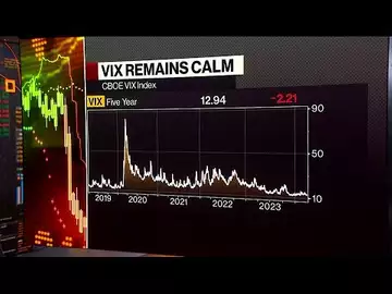 Market Volatility: What’s Behind the Calm VIX?
