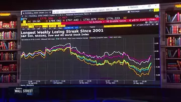 Inflation Battle Continues