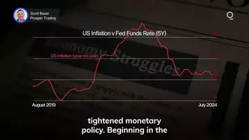 What's the Outlook for US Mortgage Rates? | Presented by CME Group