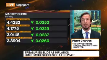 Investment Grade Corporate Bonds Look Interesting: Chartres