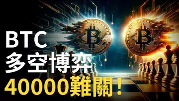 BTC多空博弈︱比特幣40000震盪︱比特币周线威科夫警告 !︱特斯拉大跌抄底 ?