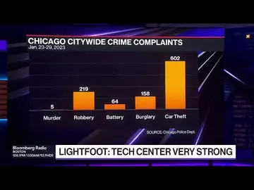 Chicago Mayor Says Major Crimes Are Down in City