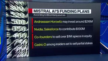 OpenAI Rival Mistral Nears $2 Billion Value; Gains Nvidia, Salesforce Backing