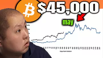 Bitcoin Set to Reach $45,000 By May...And MUCH Higher EOY