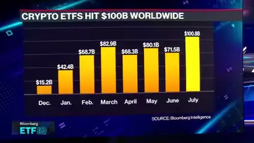 BlackRock’s Cohen on Ether ETFs in Portfolios