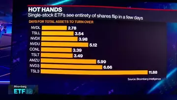 Defiance ETFs CEO on Single-Stock ETF Boom