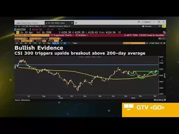 Asian Stocks Still Relatively Attractive, Morningstar Says