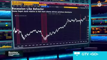 An Eye on Home Depot and Walmart Earnings