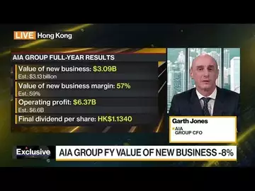 Insurer AIA Sees Multiple Growth Engines Across Asia, CFO Says