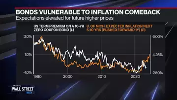 Odds of a Rates-Fueled Recession